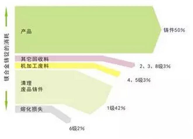 鋁合金壓鑄，鎂合金壓鑄這幾年技術的發展