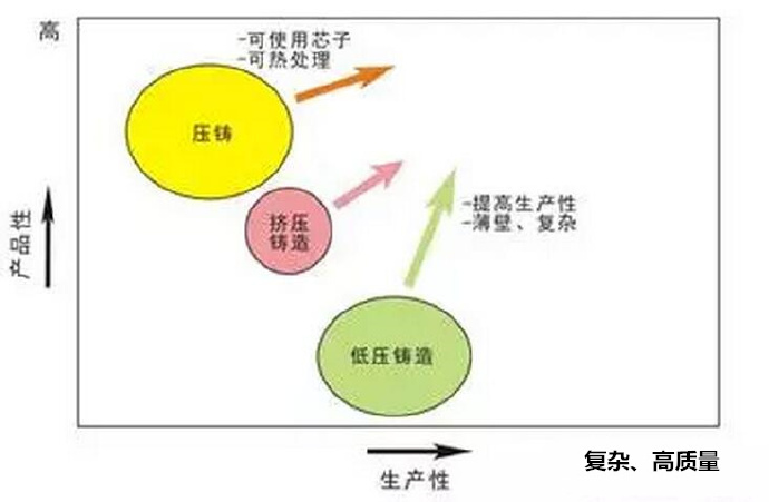 鋁合金壓鑄，鎂合金壓鑄這幾年技術的發展