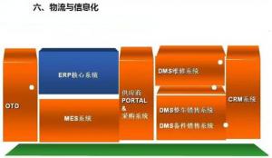 深圳壓鑄公司終極大招，物流信息化